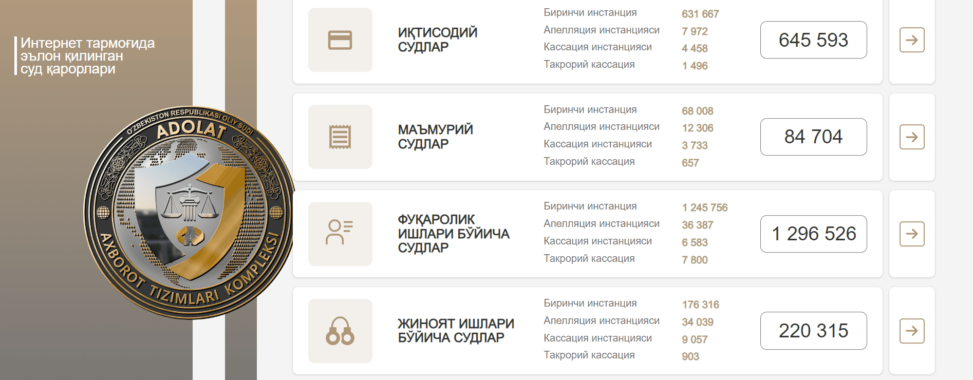 Решения суда опубликованные в Интернете (public.sud.uz)